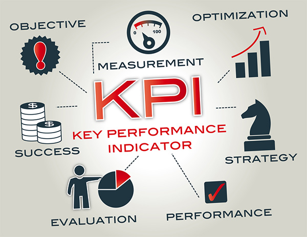 Cần có các KPIs đo lường mục tiêu cụ thể