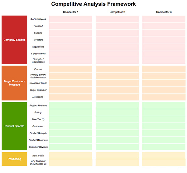 Bảng phân tích đối thủ cạnh tranh là công cụ tuyệt vời cho các nhà quản lý khi hoạch định chiến lược cạnh tranh