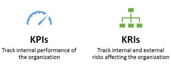 Chỉ số KPIs và KRIs